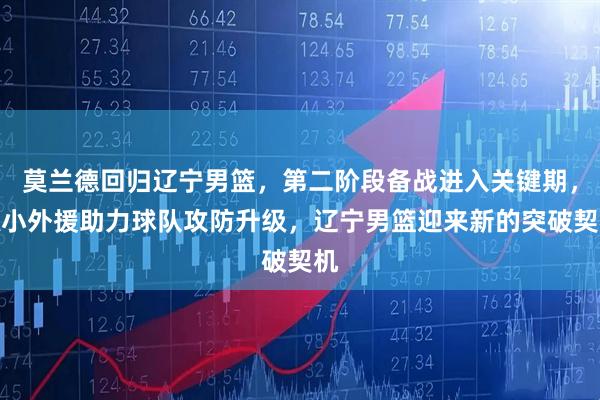 莫兰德回归辽宁男篮，第二阶段备战进入关键期，双小外援助力球队攻防升级，辽宁男篮迎来新的突破契机